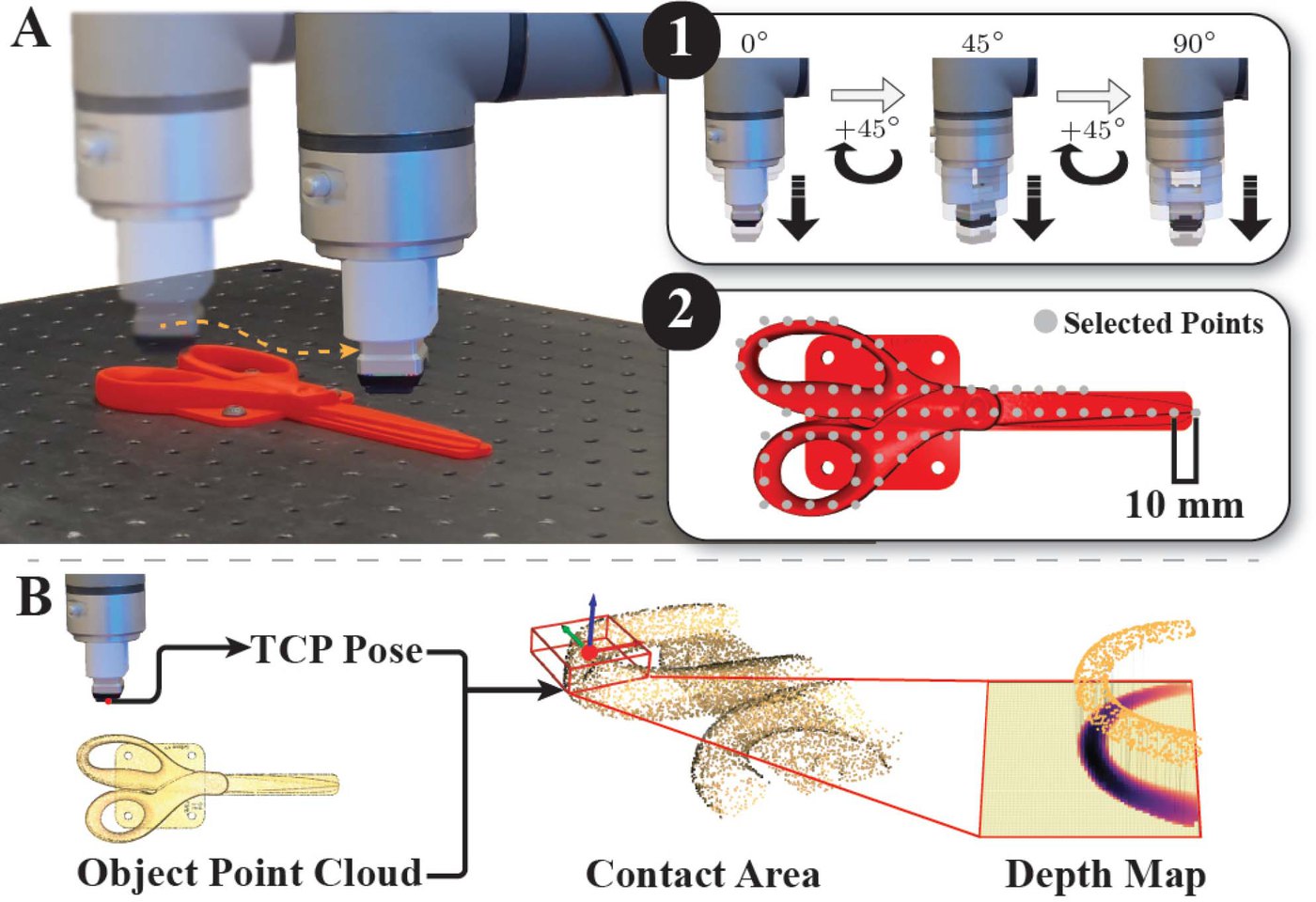 (A) Contact points and approach angles; (B) depth map extraction from the TCP pose and object point cloud.