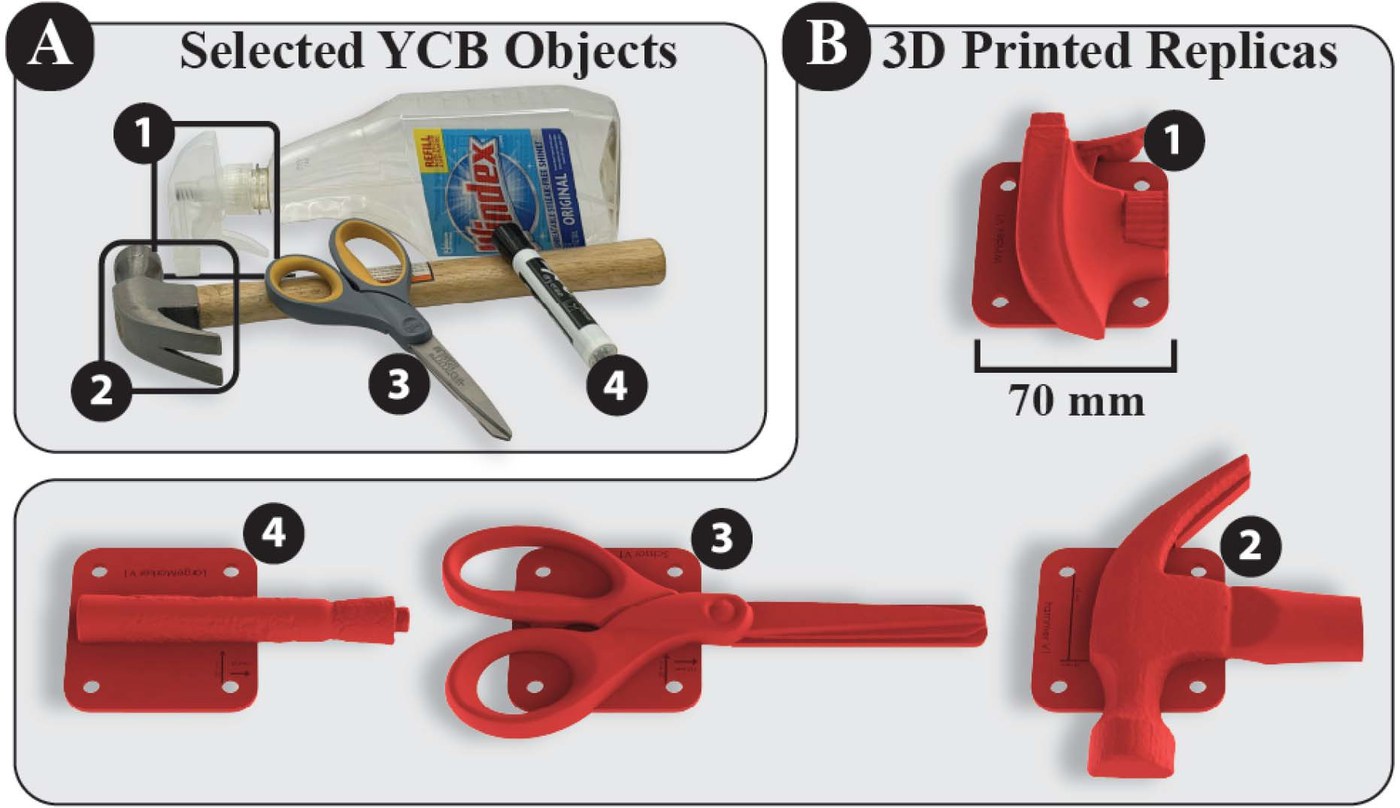 (A) The YCB objects; (B) the 3D-printed replicas with mounting plates.